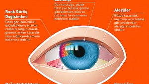 GÖZLER BİRÇOK HASTALIĞIN İPUÇLARINI TAŞIYOR! 