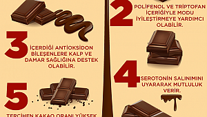Çikolatanın Sadece Mutlulukla Değil Sağlıkla da İlgisi Var 