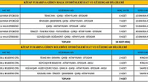 Fuara Ulaşımda Engel Yok 
