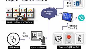 Elbistan’a Manevi Evlat Projesi 