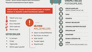 Afet Çantasında Neler Olmalı?