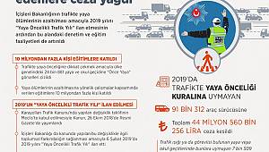  Trafikte yaya önceliği kuralını ihlal edenlere ceza yağdı 