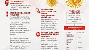 Türkiye'den yeni tip koronavirüs salgınına karşı sıkı tedbir