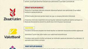 Kamu bankaları müşterilerine destek paketlerini devreye soktu 