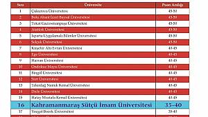 Fakültelerimiz, 2020 Akademik Teşvik Performans Sıralamasında Üst Sıralarda Yer Aldı 