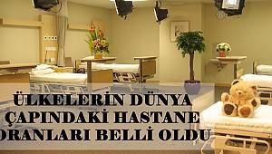 Ülkelerin Dünya Çapındaki Hastane Oranları Belli Oldu 