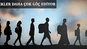 Erkekler Daha Çok Göç Ediyor 