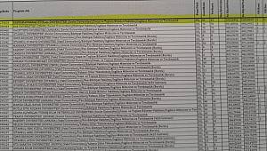 İstiklal Üniversitesi İlk Lisans Öğrencilerini Alıyor 