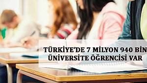 Türkiye’de 7 Milyon 940 Bin Üniversite Öğrencisi Var 
