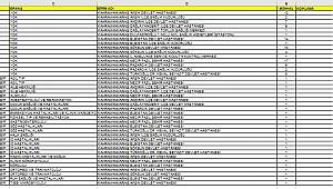 Ünal’dan Kahramanmaraş’a Müjde! 