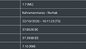 Nurhak’ta deprem 