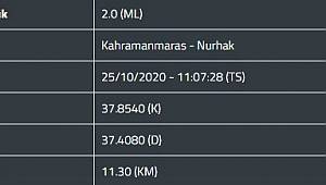 Nurhak yine sallandı 