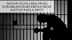 Son On Yılda Ceza İnfaz Kurumlarındaki Kişi Sayısı İki Kattan Fazla Arttı 