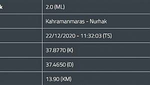 Kahramanmaraş’ta deprem 