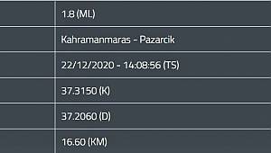 Pazarcık’ta deprem 