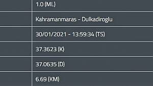 Kahramanmaraş 2 saat içerisinde 4 kez sallandı 