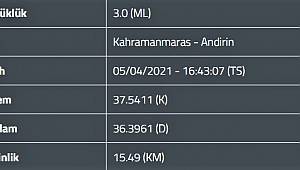 Andırın’da korkutan deprem 