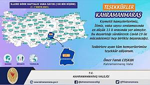 Kahramanmaraş Valisi Coşkun'dan salgın tedbirlerine uyan vatandaşlara teşekkür 
