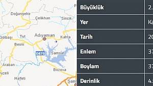Pazarcık’ta deprem 