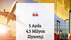 5 Ayda 4,5 Milyon Ziyaretçi 