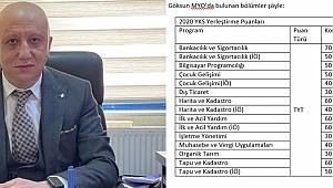 KSÜ, Göksun ‘MYO’ yeni öğrencilerini bekliyor 