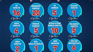 SANKO Okullarının 2021 YKS Başarısı 