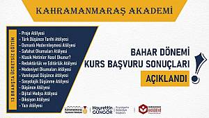 Kahramanmaraş Akademi’de Bahar Dönemi başvuruları sonuçlandı