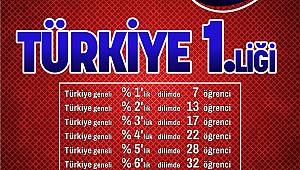 SANKO Okulları Öğrencisi LGS’de Türkiye Birincisi Oldu
