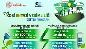 KOBİ Enerji Verimliliği Destek Programını açıkladı