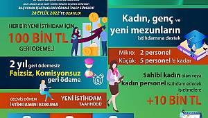 KOSGEB Hızlı Destek Programında Dördüncü Dönem Başladı
