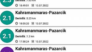 Pazarcık 1 saat içerisinde 4 kez sallandı