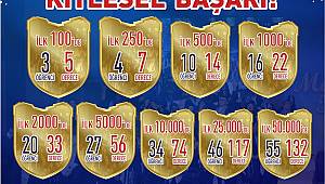 SANKO öğrencileri YKS’de Gaziantep’in gururu oldu 