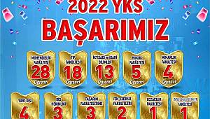 SANKO Okullarının YKS başarısı..