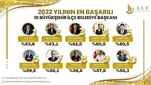 Gürbüz’e EN Başarılı Belediye Başkanı Ödülü Verildi