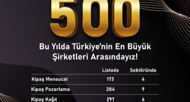 Kipaş Holding Gücünü Korumaya Kararlı...