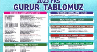 SANKO Okulları Öğrencilerinin YKS Başarısı