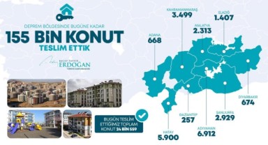 155 Bininci Konutun Anahtar Teslimi Yapıldı..