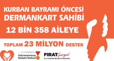 Büyükşehir’den Bayram Öncesi 12 Bin 358 Aileye 23 Milyon TL Destek..