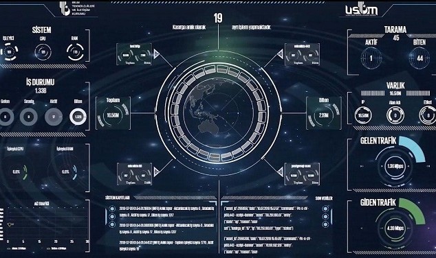 Kahramanmaraş’ta siber operasyon ..