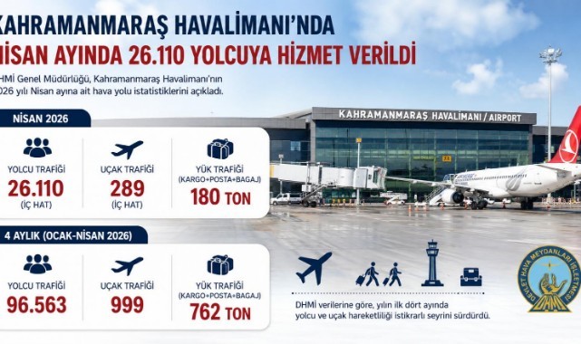 Kahramanmaraş Havalimanı’nda Nisan Ayında 26 Bin Yolcuya