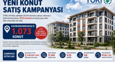 TOKİ’den Kahramanmaraş’a 1.073 Konutluk Satış Kampanyası